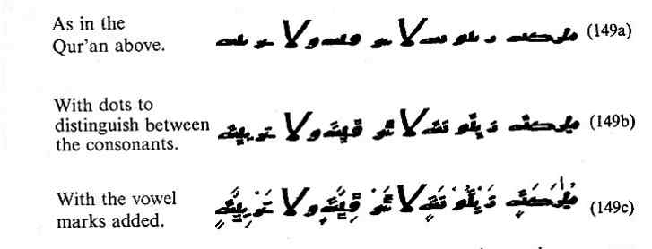 (1) As in the Qur'an above. (2) With dots to distinguish between the consonants. (3) With the vowel marks added. 